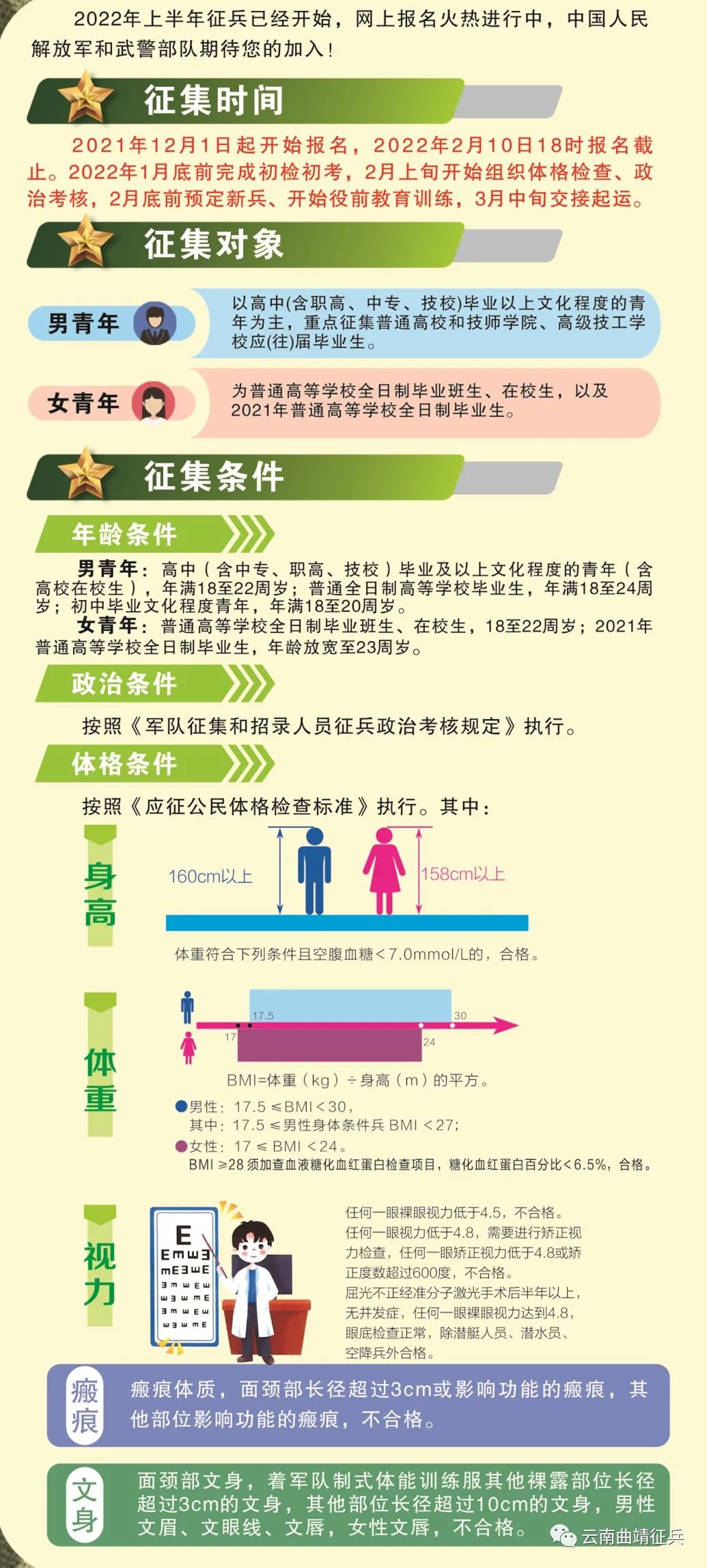 最新征兵规定的深度解读与影响分析,最新征兵规定的深度解读及其影响分析