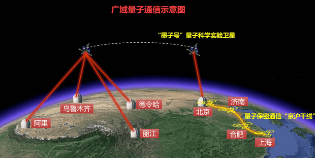 战略价值