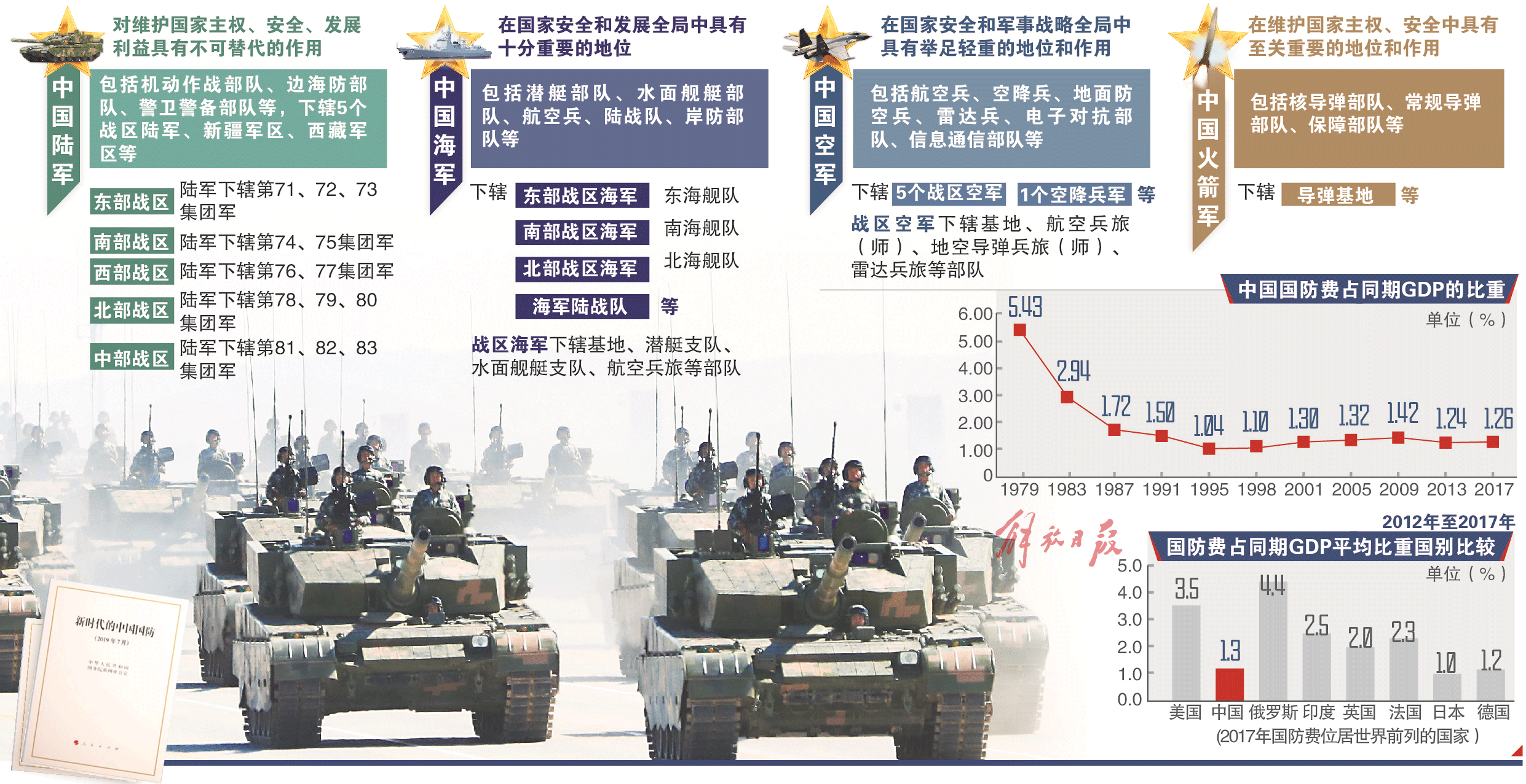 关于军事的国家大事，战略意义、挑战与未来展望，军事战略，国家大事的挑战与展望未来