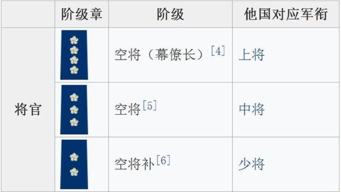 中国空军编制及装备概述,中国空军编制与装备概览