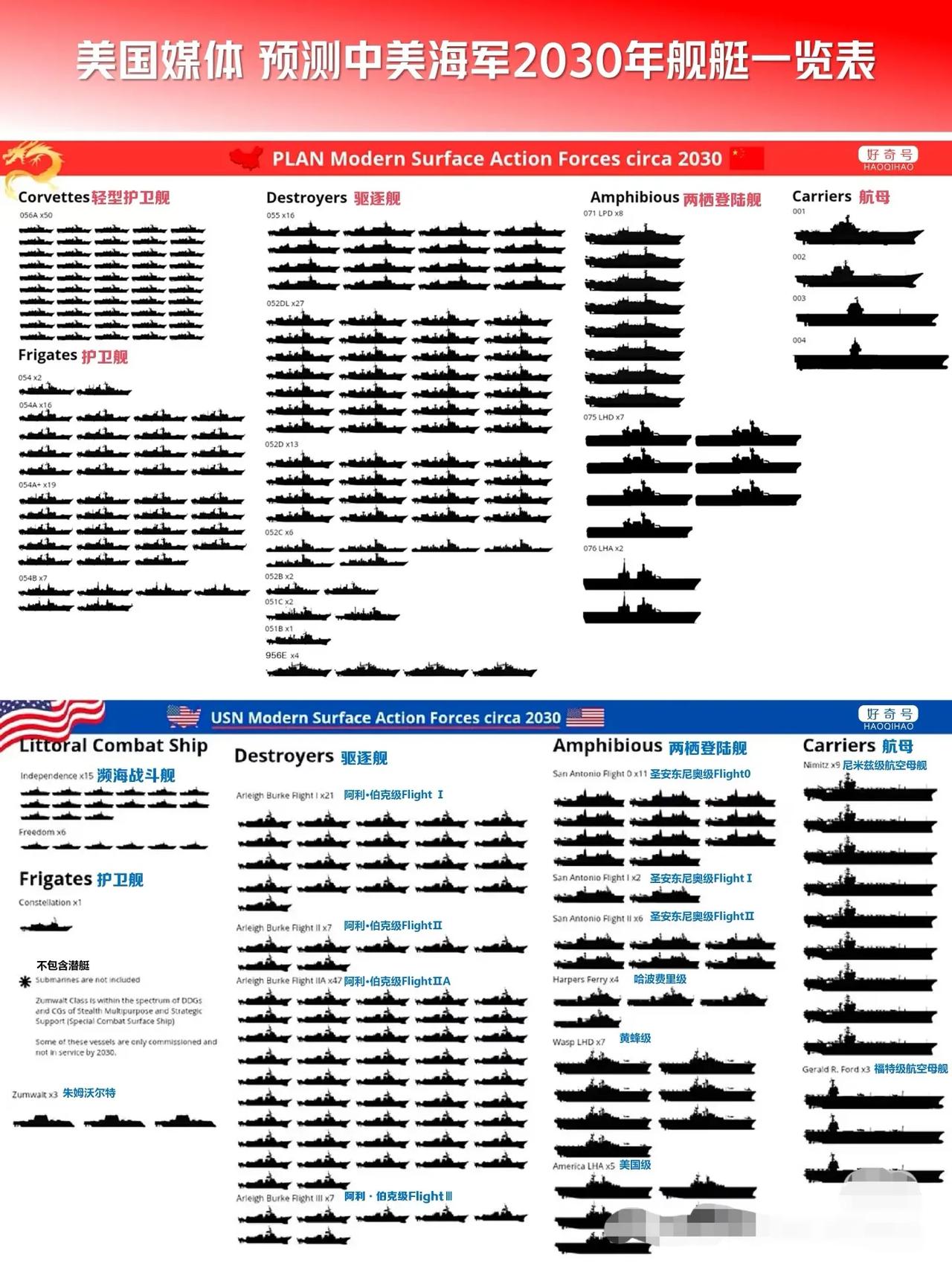 美爆料我海军舰艇参数,深度解析中国海军力量,美国曝光中国海军舰艇参数,深度剖析中国海军实力
