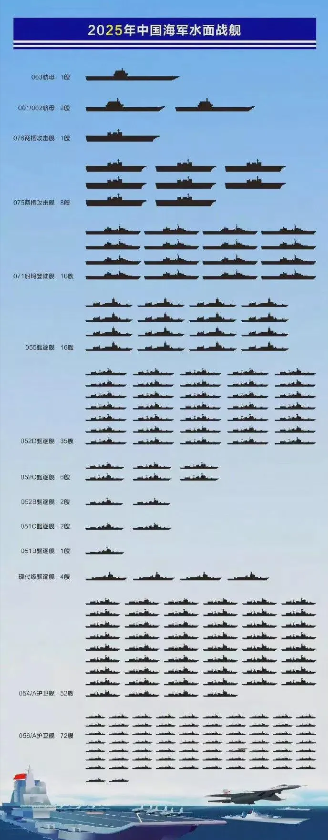 美爆料我海军舰艇参数,深度解析中国海军力量,美国曝光中国海军舰艇参数,深度剖析中国海军实力
