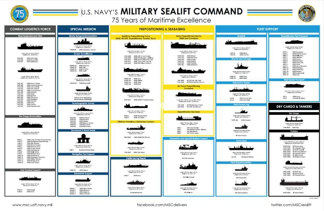 美爆料我海军舰艇参数,深度解析中国海军力量,美国曝光中国海军舰艇参数,深度剖析中国海军实力