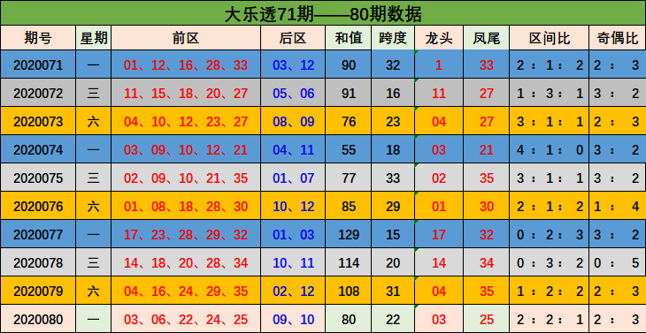 新澳门彩出号综合走势分析,澳门彩票出号走势综合解析