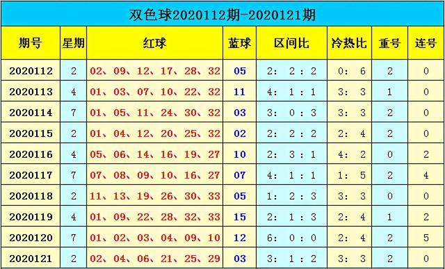 新澳门彩出号综合走势分析,澳门彩票出号走势综合解析