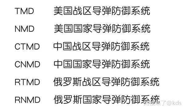 各国反导弹防御系统简称及其特点，全球反导弹防御系统简称与特点概述