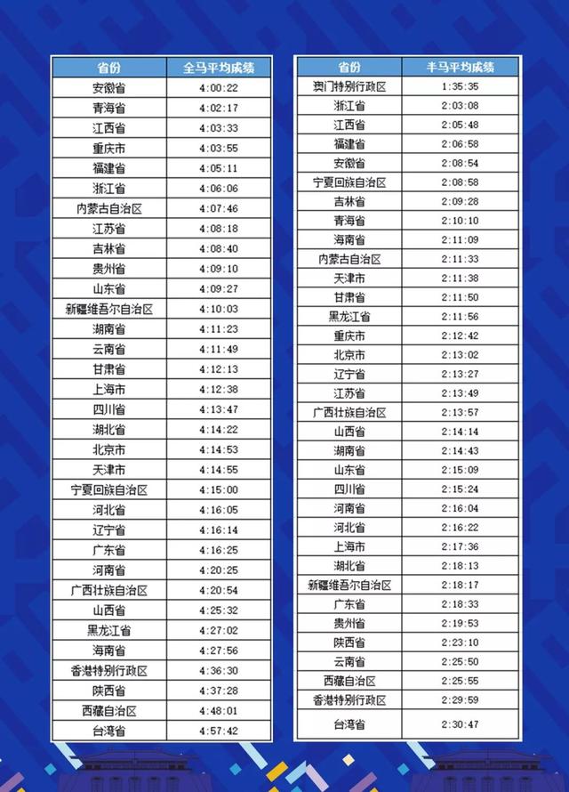 澳门开奖记录