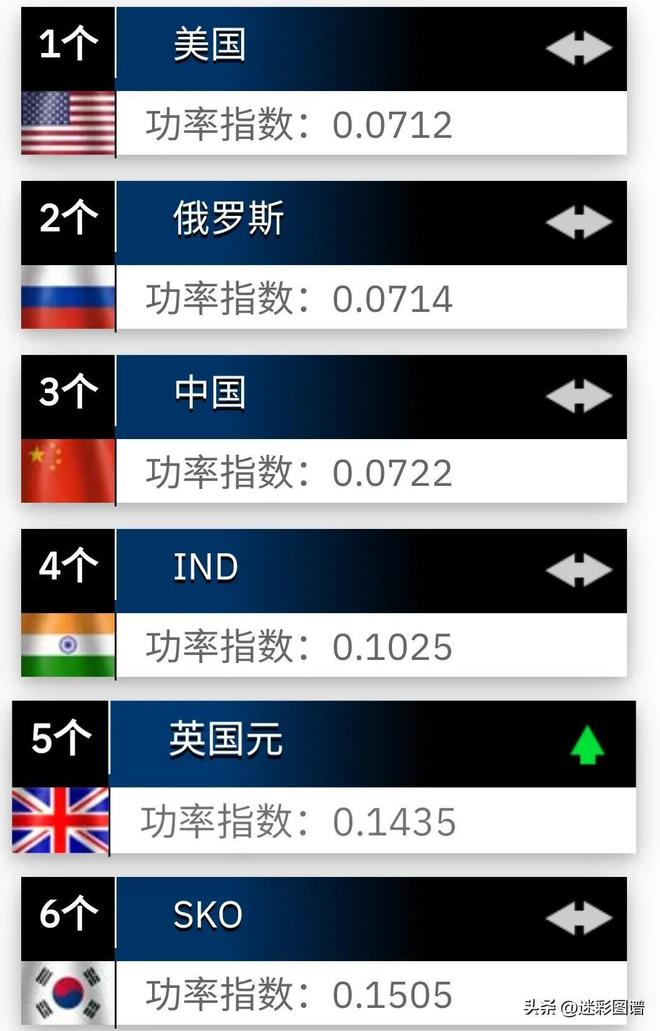 中国空军实力全球排名解析,中国空军实力全球排名探究