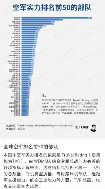 中国空军实力全球排名解析,中国空军实力全球排名探究