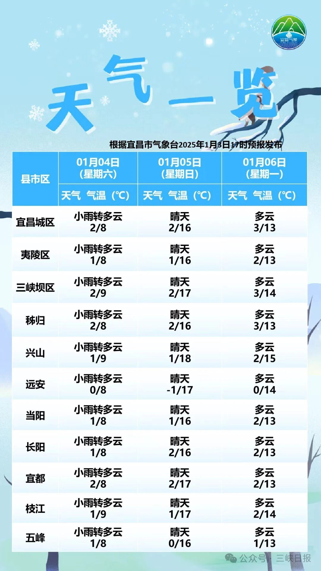 今日气温揭秘,舒适度如何影响我们的日常生活,今日气温揭秘,舒适度如何融入日常生活