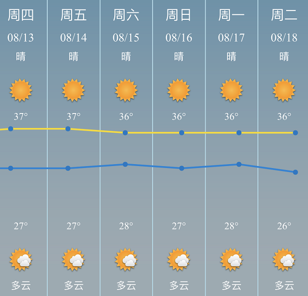 今日气温揭秘,舒适度如何影响我们的日常生活,今日气温揭秘,舒适度如何融入日常生活