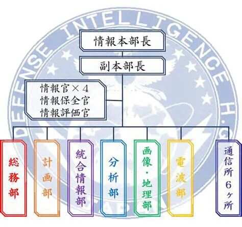 日本情报部门的概述与重要性,日本情报部门的概述及其重要性