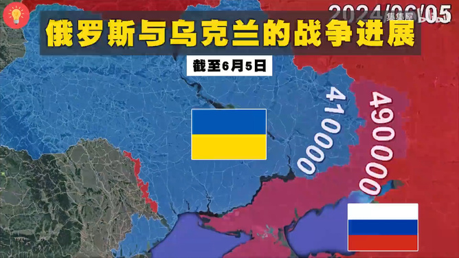 俄乌战争进展报告,2024年6月5日的观察与预测,俄乌战争最新进展报告,2024年6月5日的观察与预测分析