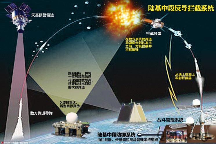 美国陆基中段反导拦截系统，技术前沿与国家安全的保障，美国陆基中段反导拦截系统，技术前沿与国家安全的守护者
