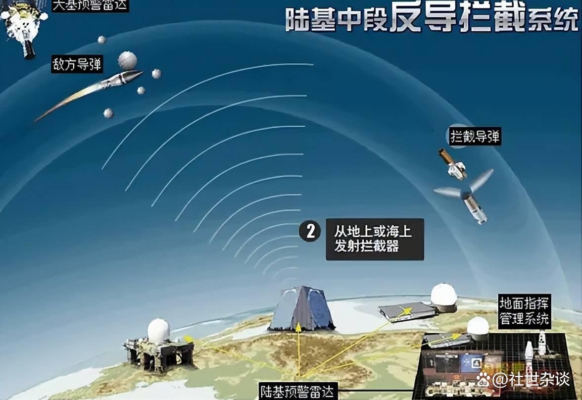 美国陆基中段反导拦截系统,技术前沿与国家安全的保障,美国陆基中段反导拦截系统,技术前沿与国家安全的守护者