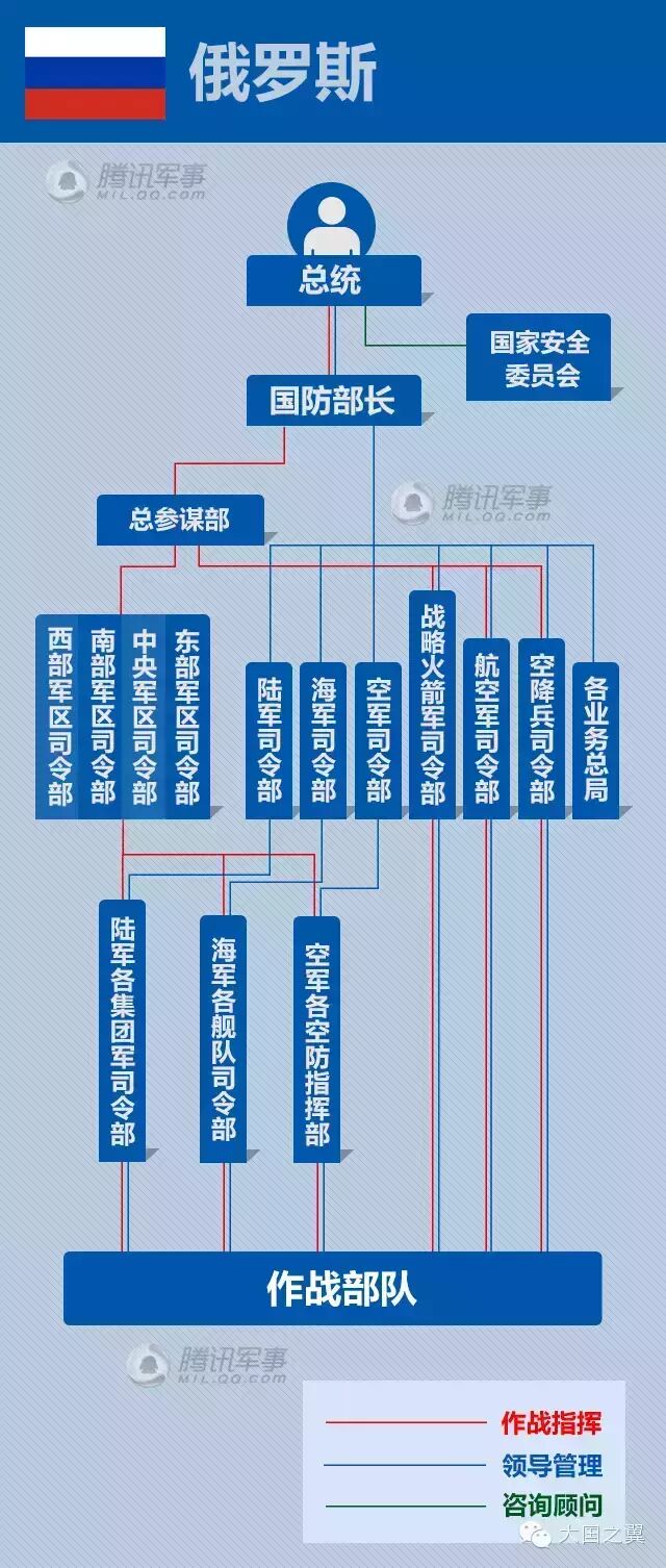 俄罗斯政府组织结构，特点与解析，俄罗斯政府组织结构、特点及深度解析