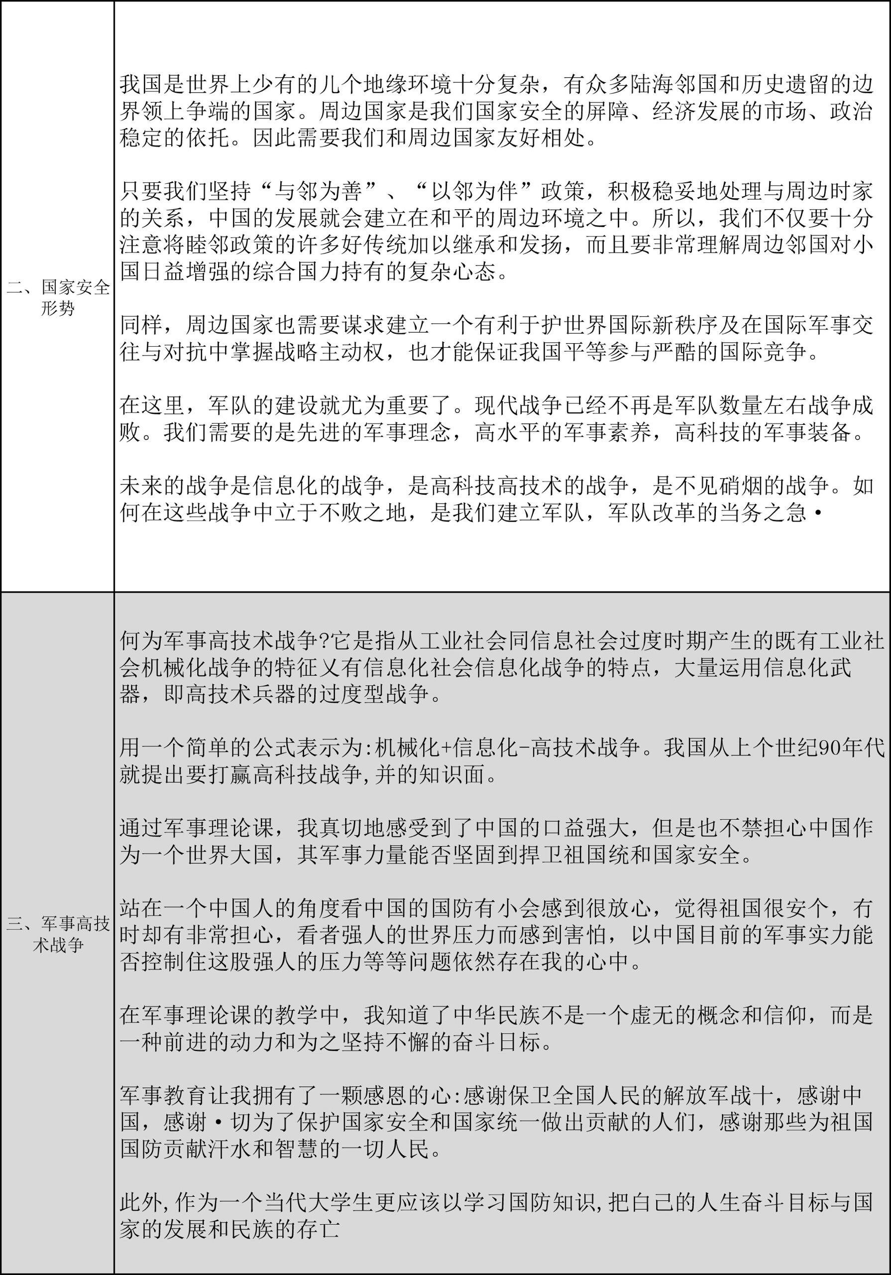 大学国防教育的价值与意义,一项超过两千字的深度探讨,大学国防教育的价值与意义,深度探讨及反思