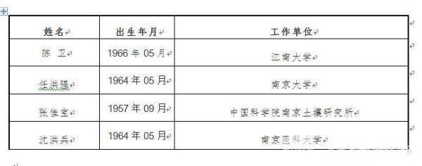 科工局副局长名单及其职责与贡献,科工局副局长名单揭秘,他们的职责与卓越贡献解析