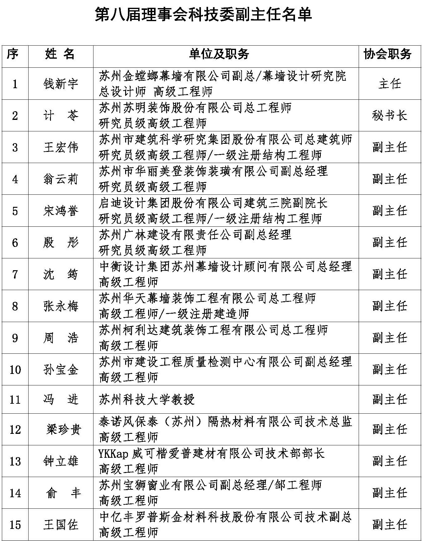 科工局副局长名单及其职责与贡献,科工局副局长名单揭秘,他们的职责与卓越贡献解析