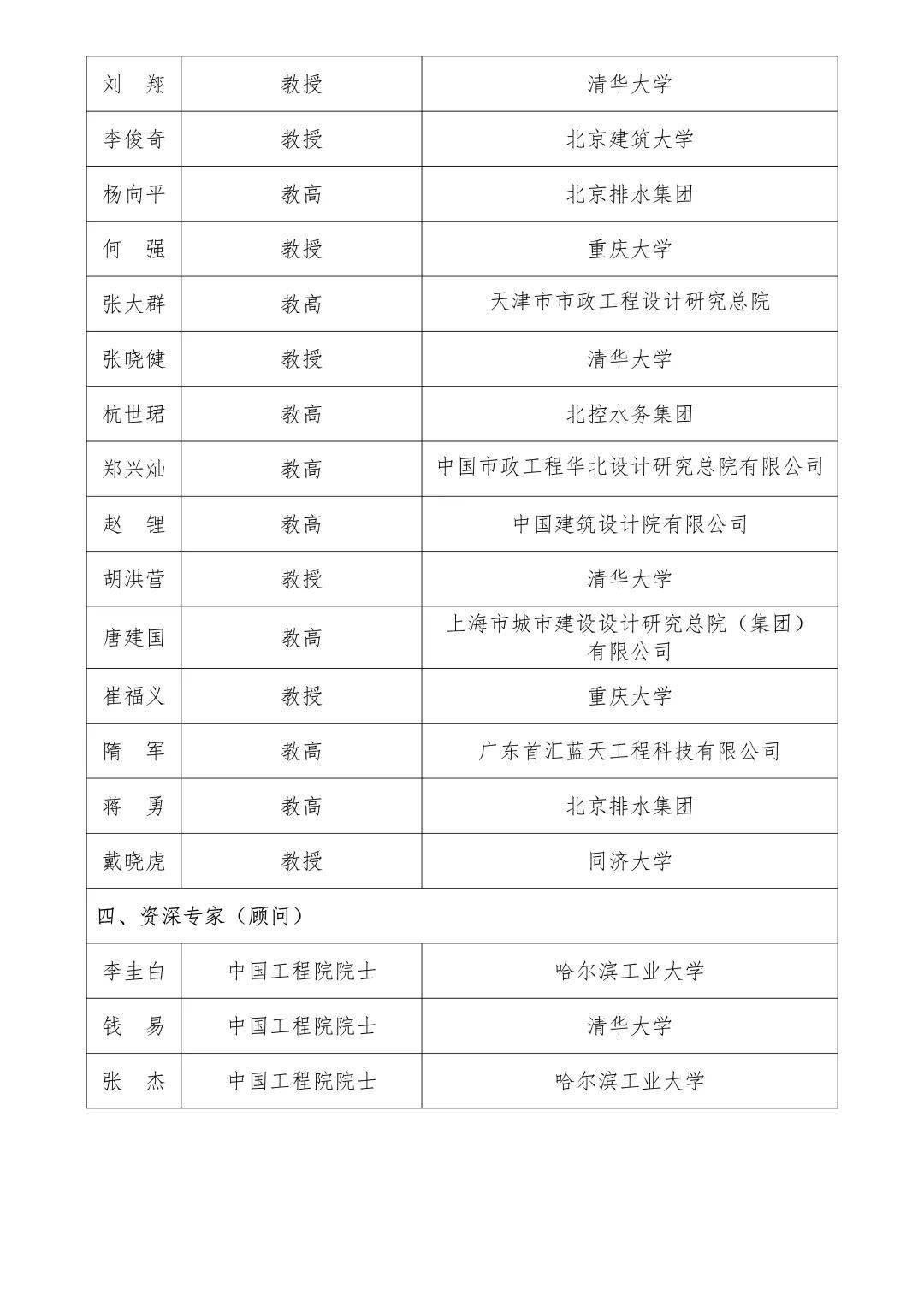 科工局副局长名单及其职责与贡献,科工局副局长名单揭秘,他们的职责与卓越贡献解析