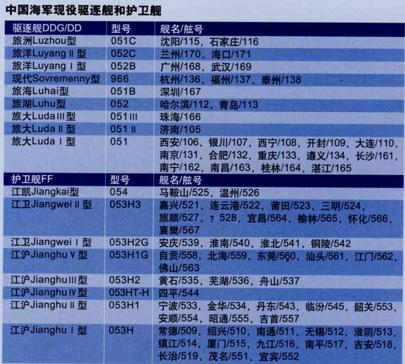 海口海军单位概览,海口海军单位全景概览