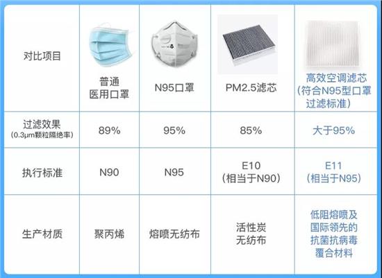 N95口罩的过滤效率,达到95%的高效防护,N95口罩高效防护,过滤效率达95%