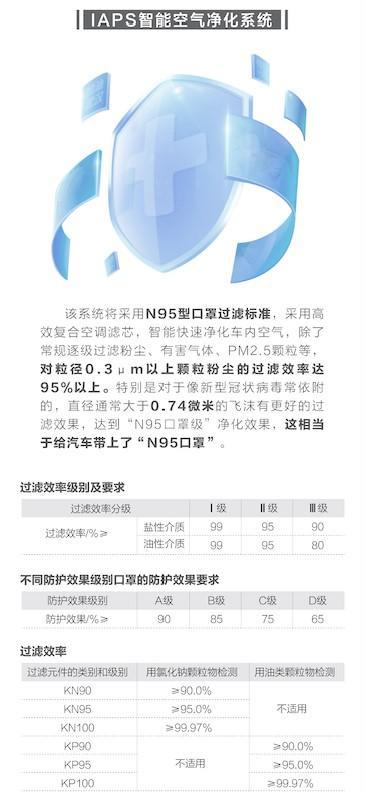 N95口罩的过滤效率,达到95%的高效防护,N95口罩高效防护,过滤效率达95%