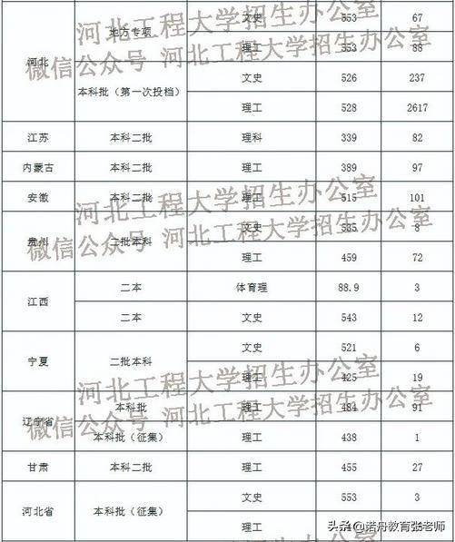 中国陆军工程大学2023年招生分数线详解,中国陆军工程大学2023年招生分数线全面解析