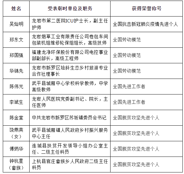 关于勋章获得者待遇的探讨,聚焦71勋章的独特荣誉与待遇,聚焦勋章荣誉与待遇,探讨71勋章获得者的独特待遇