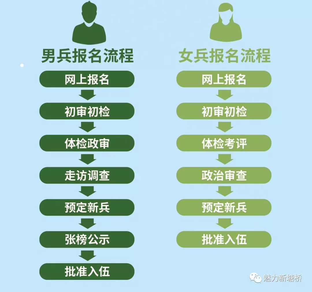 征兵报名入口官网,开启你的军旅人生之旅,征兵报名入口官网,启程军旅人生之旅