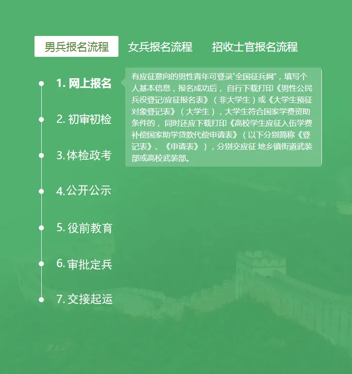 征兵报名入口官网,开启你的军旅人生之旅,征兵报名入口官网,启程军旅人生之旅