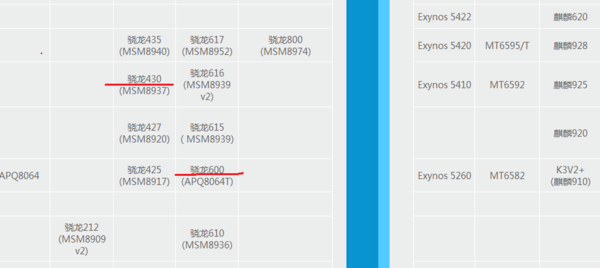 骁龙600与骁龙778，性能比较与技术探讨，骁龙600与骁龙778性能对比及技术深度探讨