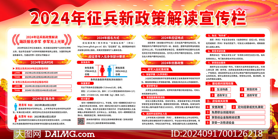 2024年参军政策规定的最新解读,2024年参军政策最新解读,入伍条件、待遇及发展趋势概览