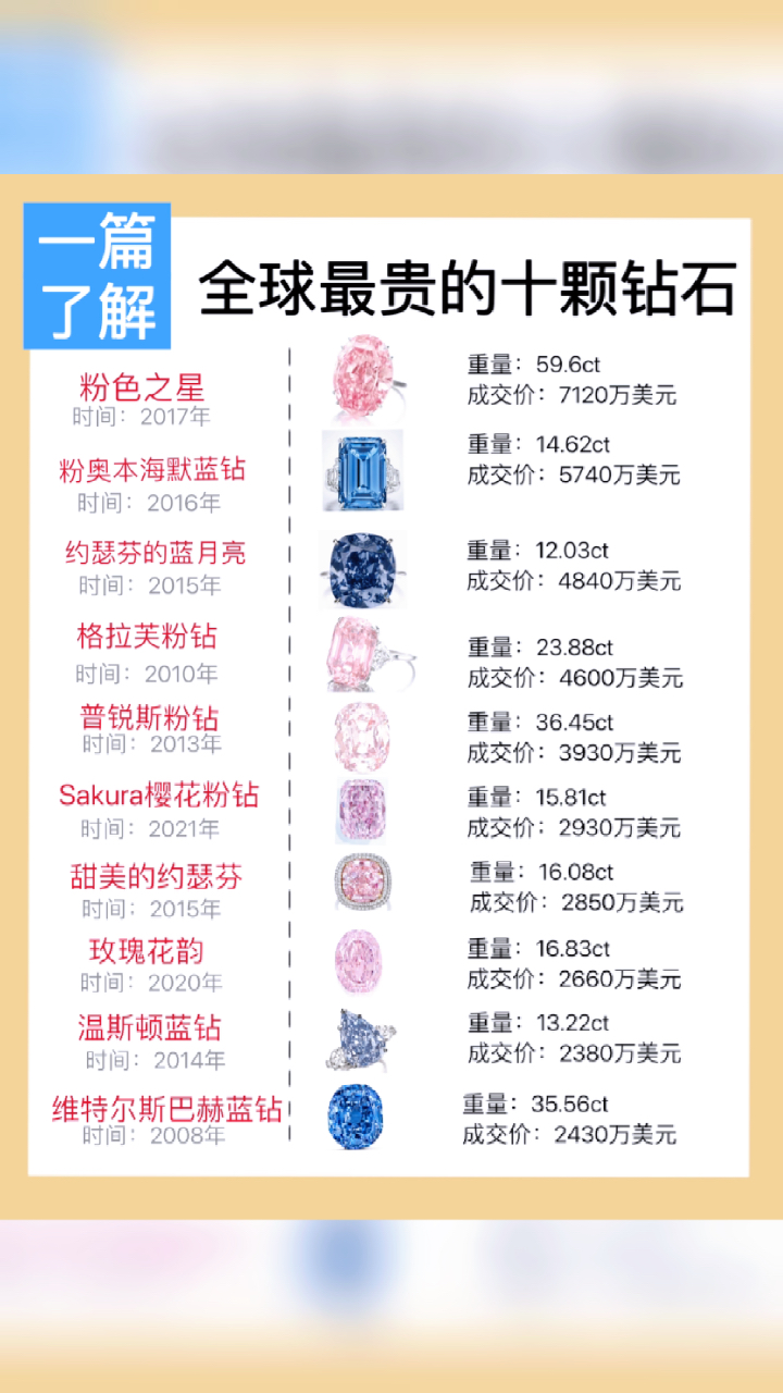 全球最贵十个勋章，荣誉与价值的完美结合，全球最昂贵的十大勋章，荣誉与价值的巅峰结合