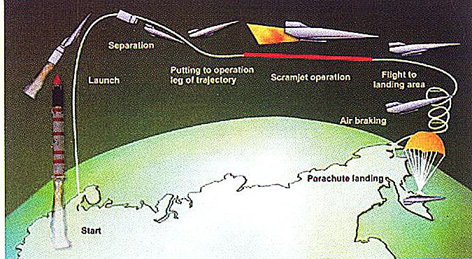 高超声速飞行器技术难点探析,高超声速飞行器技术难点深度解析