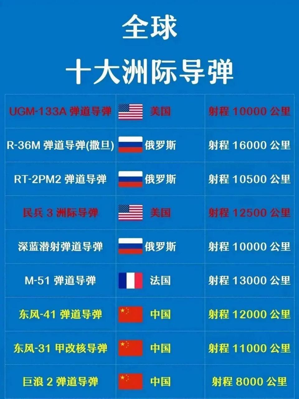 中国的洲际弹道导弹概览,中国洲际弹道导弹概览,力量与安全的双重保障