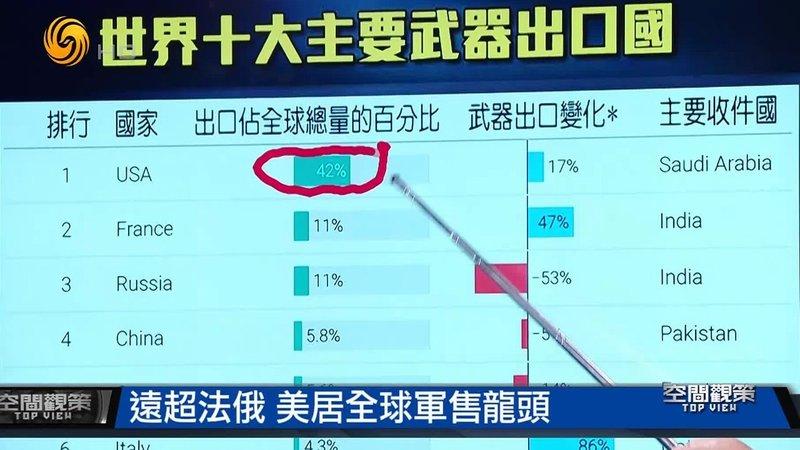 全球军火出口排名及其背后的经济、政治考量,全球军火出口排名背后的经济政治因素考量