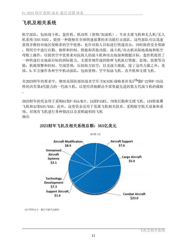 关于美国2023财年国防预算的深度解析，美国2023财年国防预算深度剖析