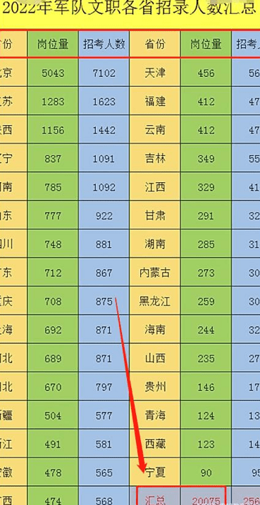 关于2022年部队涨工资情况的探讨，2022年部队涨工资情况深度探讨