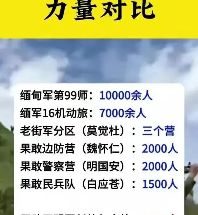 缅北各武装实力排名，缅北各武装实力排名揭秘