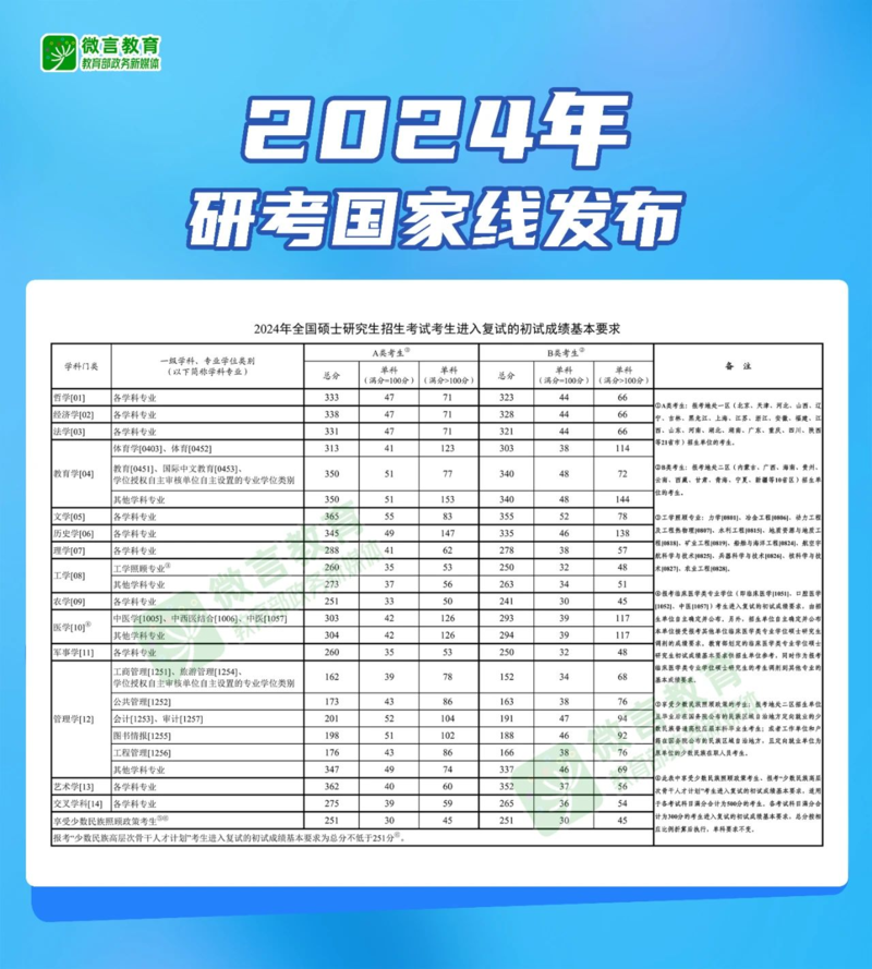 关于2024年考研国家线最新消息的全面解读，2024年考研国家线最新消息全面解读与分析预测