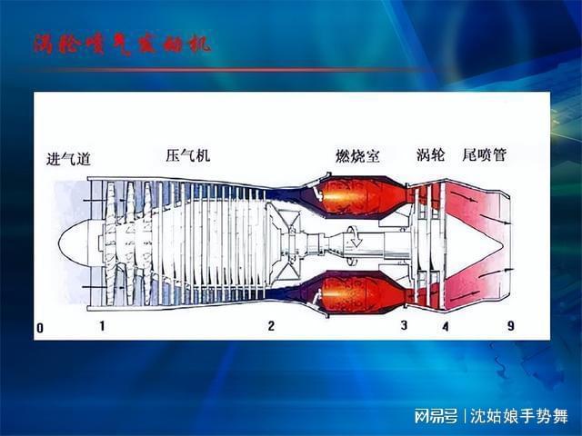涡轴发动机喷管推力,解析其工作原理与性能优势,涡轴发动机喷管推力解析,工作原理与性能优势探讨