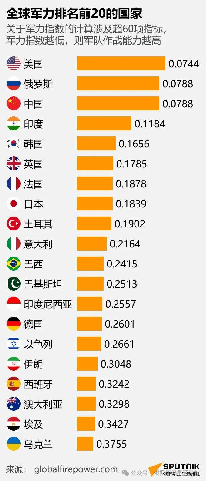 影响分析（或影响深度解析）