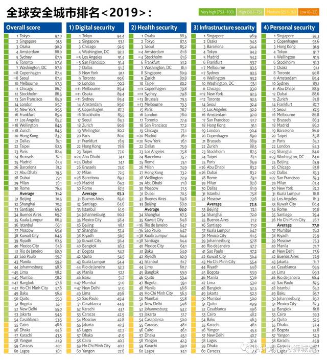 开战最安全的城市,深度解析与战略思考,开战最安全的城市,深度战略解析与防御思考