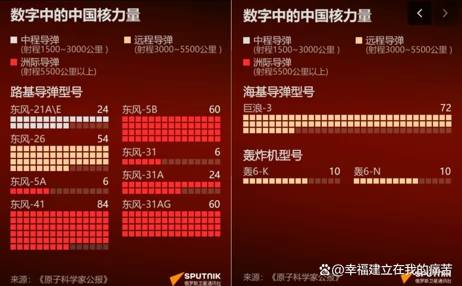 中国导弹实力的展示,实力与自信的彰显,中国导弹实力展示,自信彰显国防实力