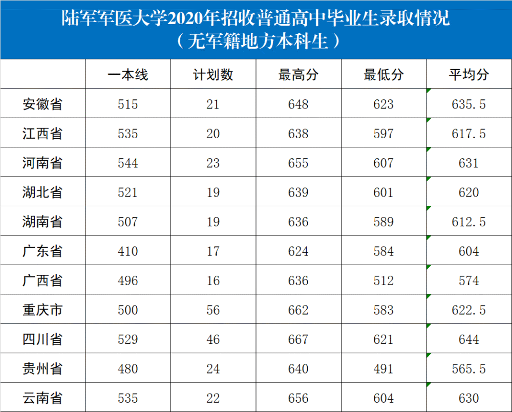 中国陆军指挥学院录取分数线详解,中国陆军指挥学院录取分数线全面解析