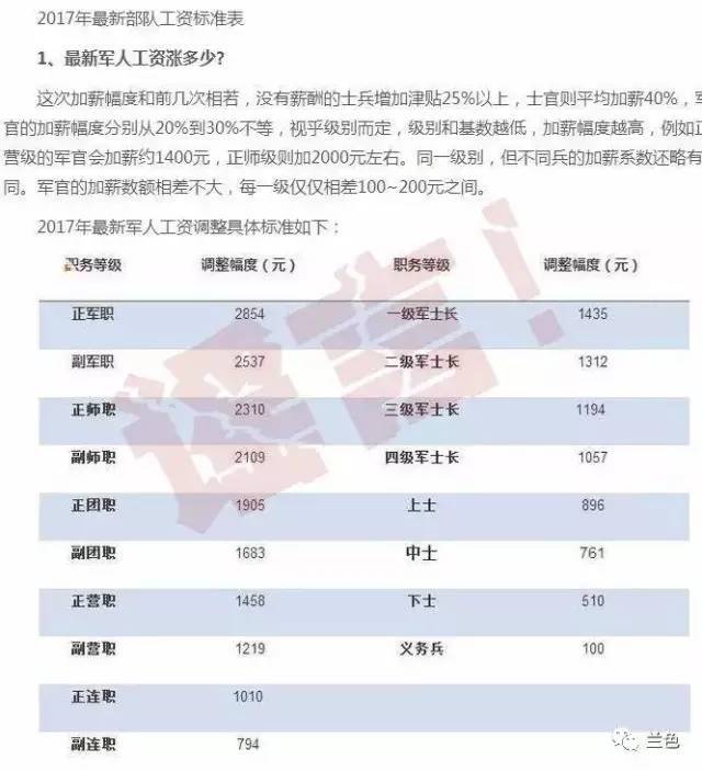 军转论坛热议加薪问题，挑战与机遇并存，军转论坛热议加薪问题，挑战与机遇并存之际的探讨