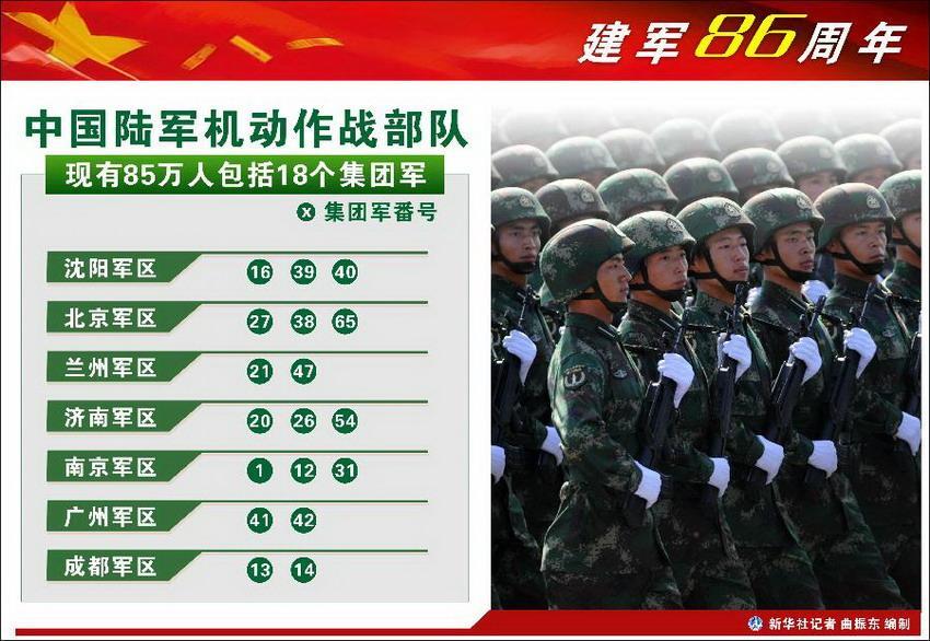 中国空军编制结构探析，中国空军编制结构深度解析