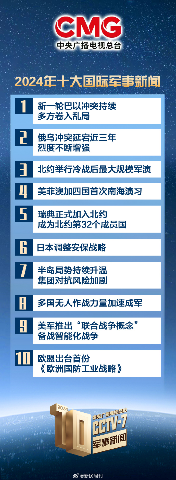 国防热点话题探析，国防热点话题深度探析