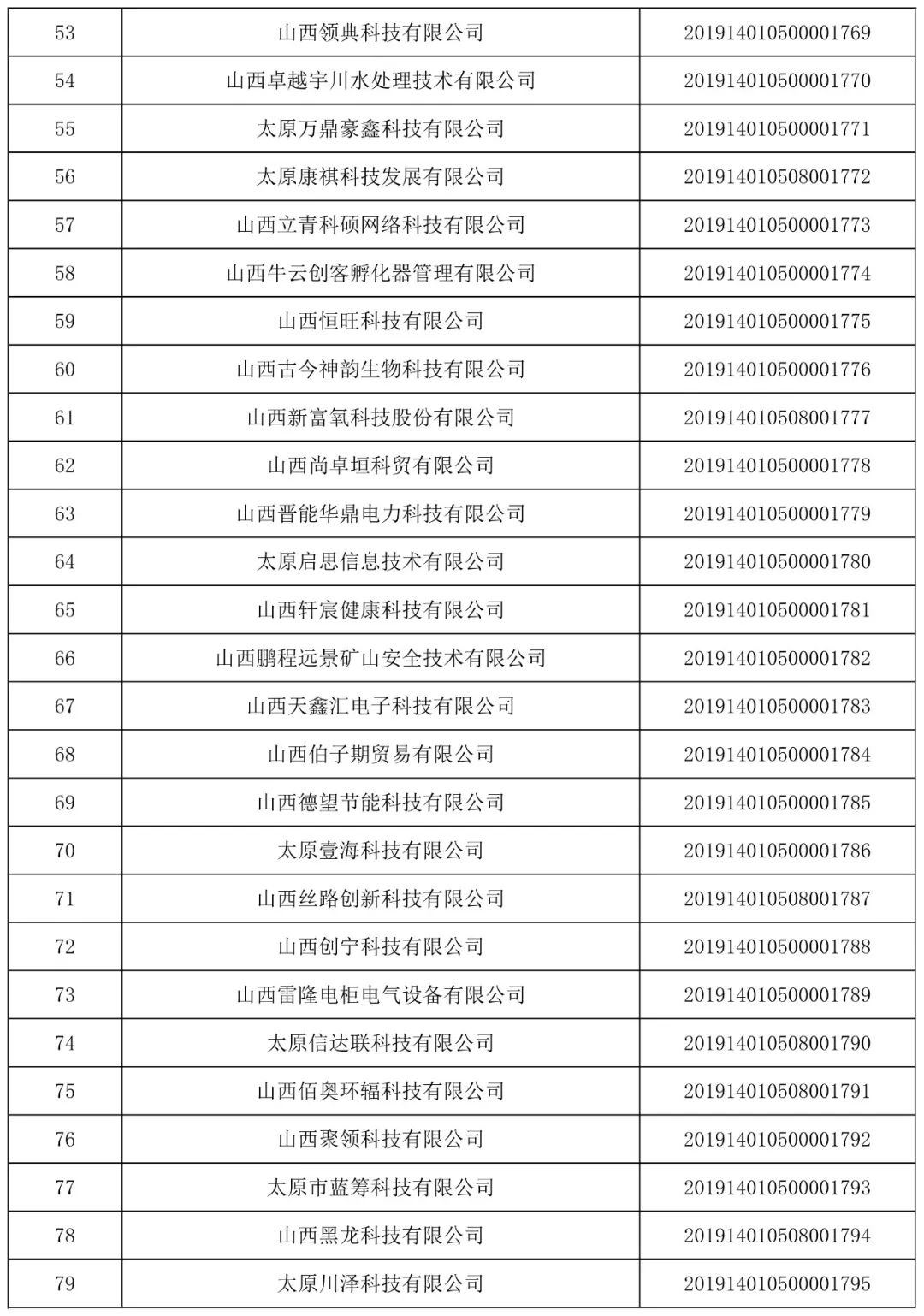 山西省国防科学技术工业局企业名录，探索山西国防科技工业的力量，山西省国防科技工业企业名录，揭示山西国防科技工业的力量与探索